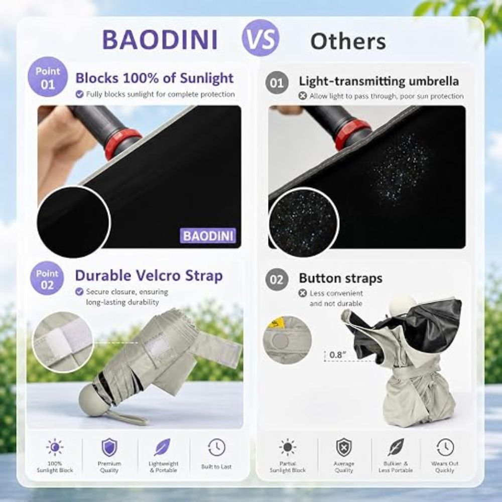 BAODINI Mini Travel Umbrella – Compact UV Protection Pocket Umbrella with Case